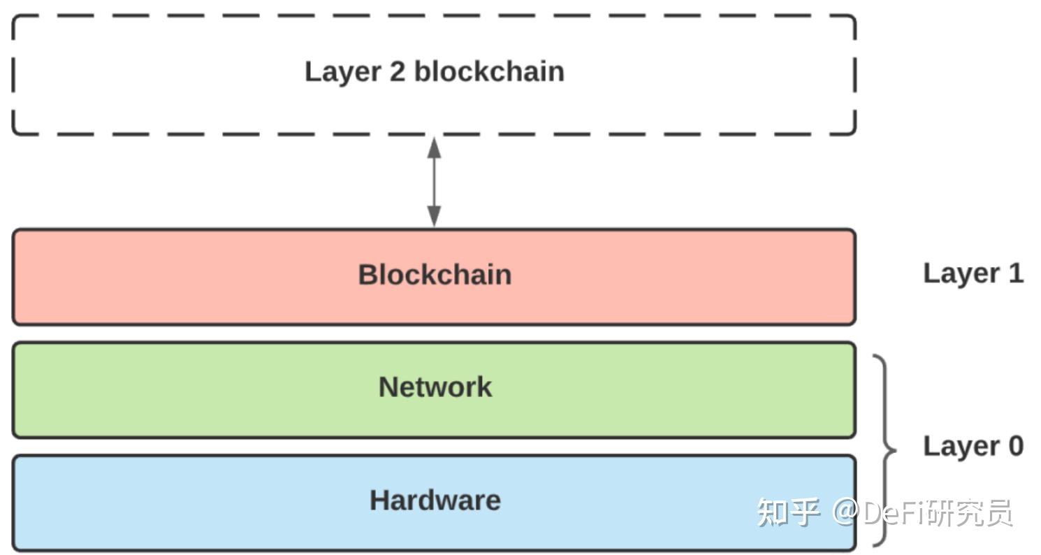 开元app下载关于行业分析指出，Layer2引发社区热议的信息