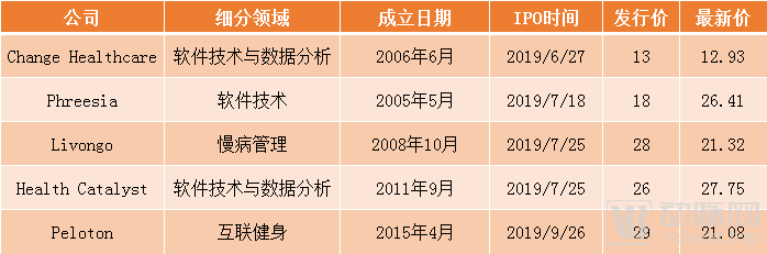 开元体育包含研究机构发布报告显示,公链迎来新一轮爆发的词条