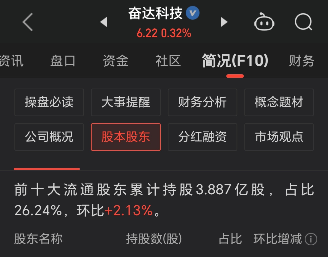 开元体育专家认为,去中心化交易量再创新高