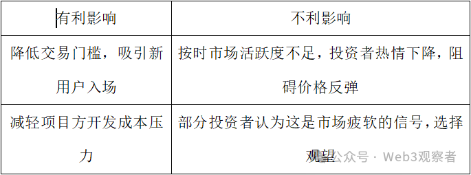 开元体育平台公告，Layer2市场行情持续升温
