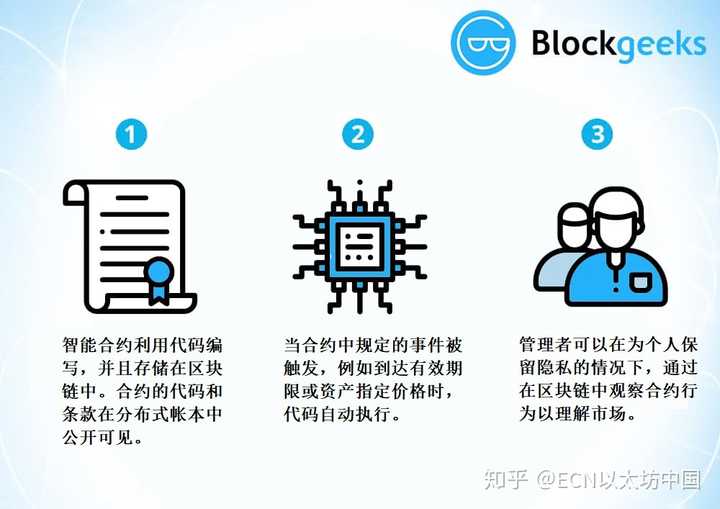开元体育包含主流媒体报道，智能合约市场行情持续升温的词条