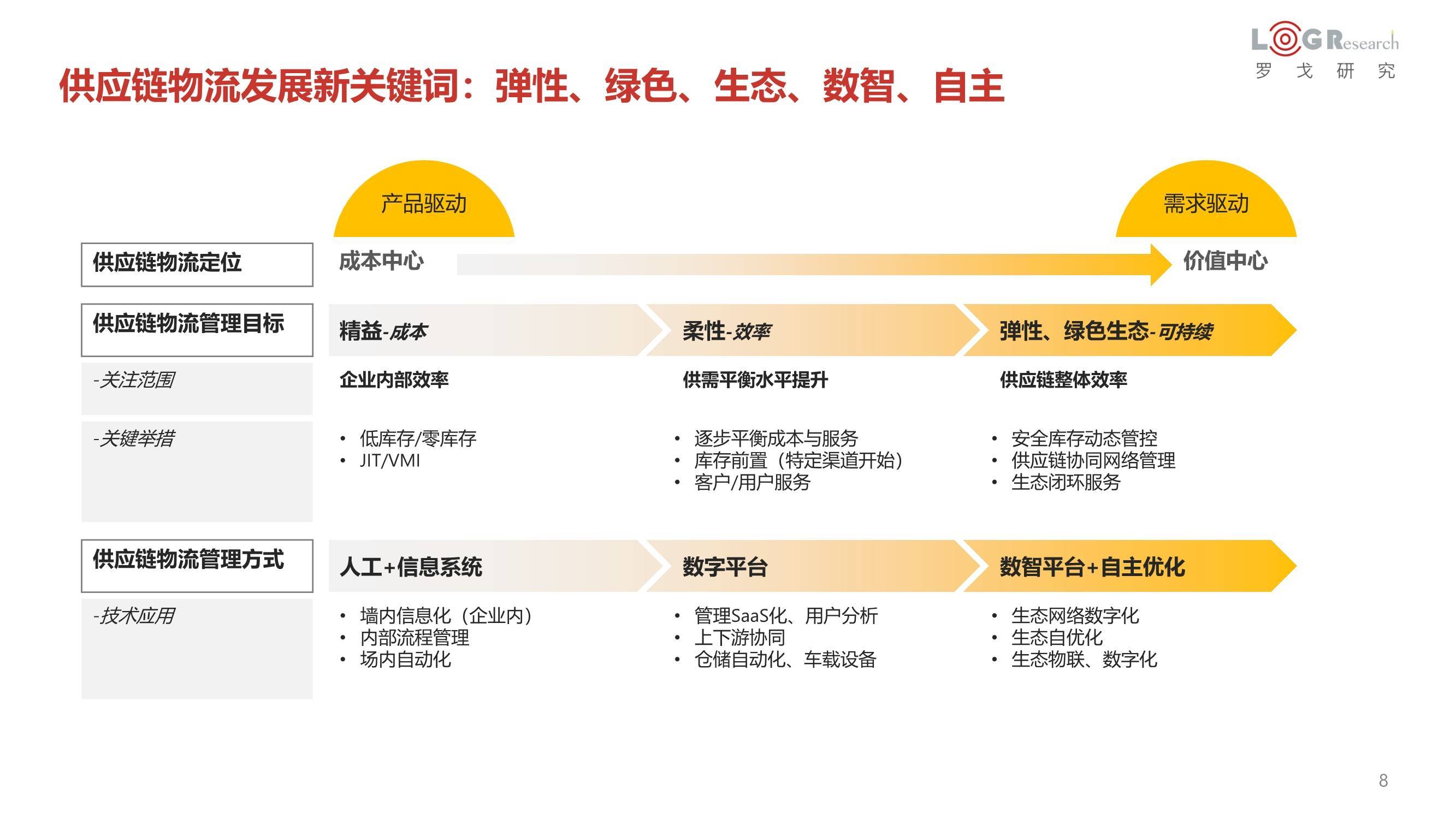 开元app下载区块链助力供应链透明化市场热度未减,市场前景广阔。的简单介绍