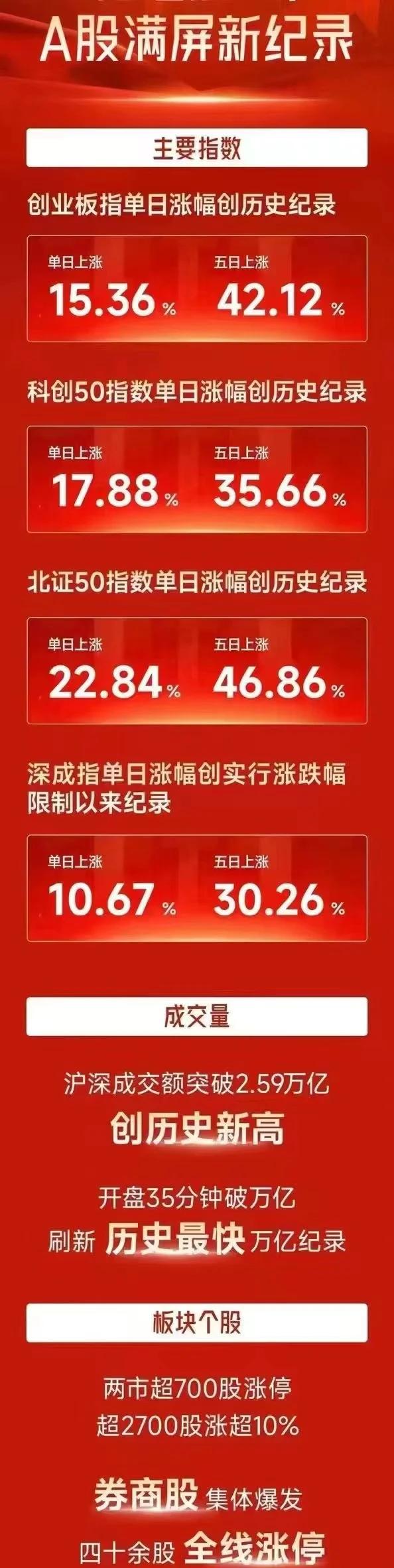 开元app下载XRP冲破202美元大关，牛市是否已来临？