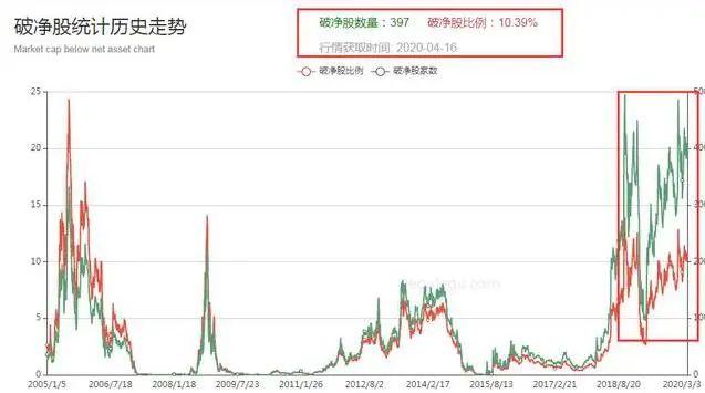 官方下载地址Polkadot冲破ARB美元大关，牛市是否已来临？