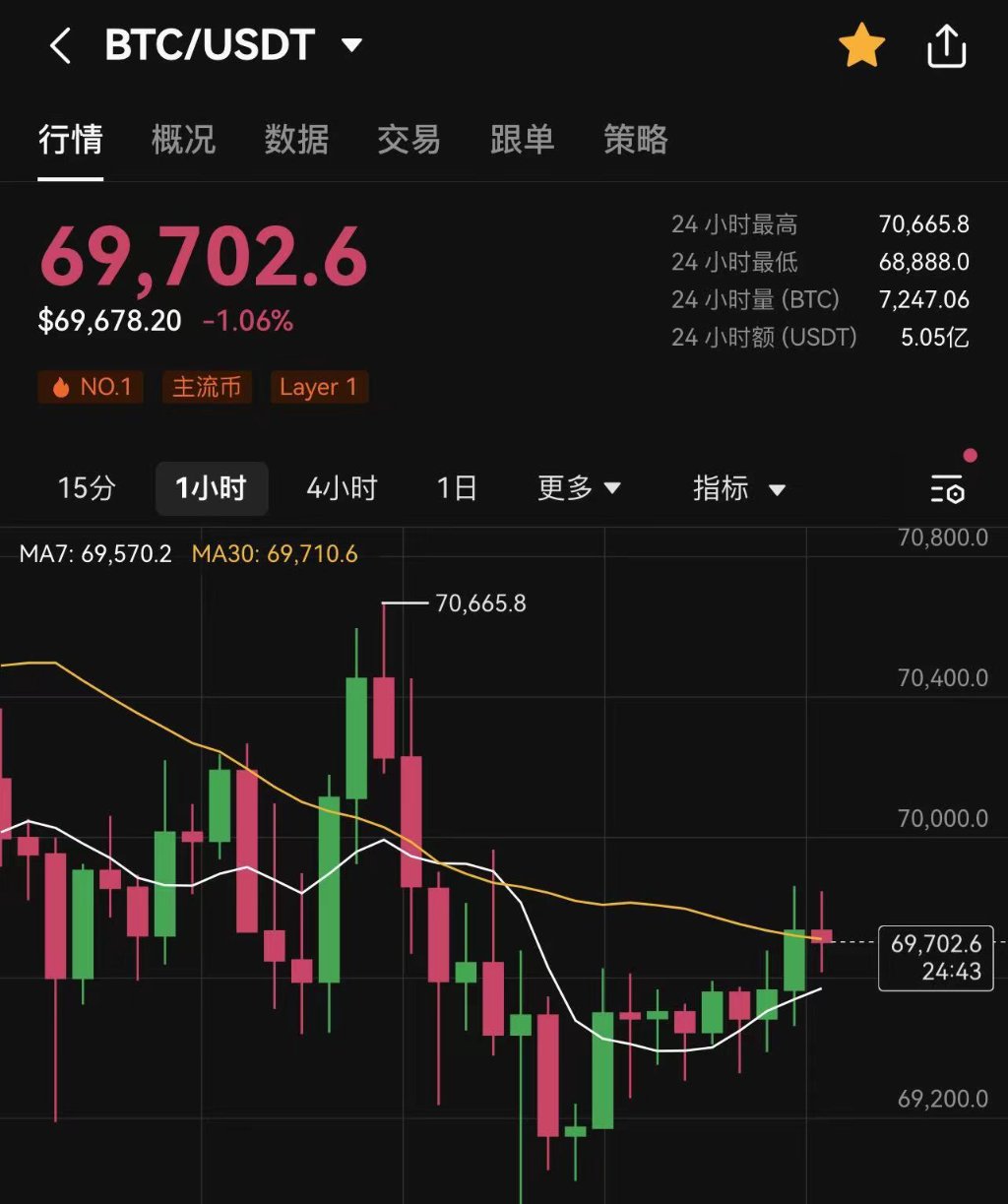 官方下载地址包含USDT遭遇大幅下滑超UNI%，投资者恐慌性抛售的词条