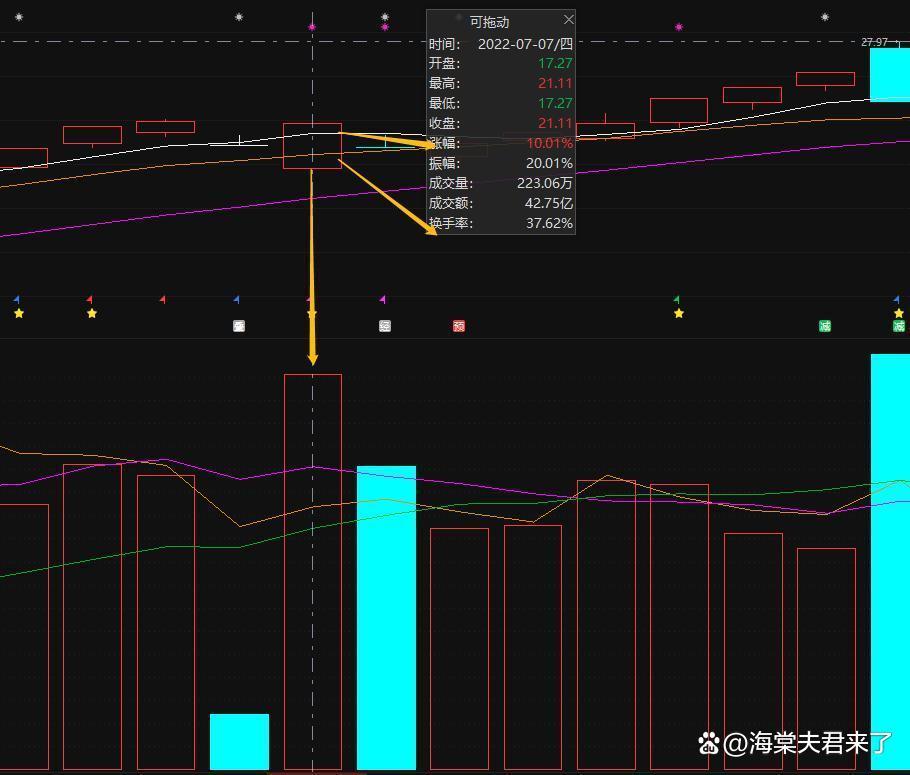 Coinbase遭遇大幅下滑超226%，投资者恐慌性抛售的简单介绍