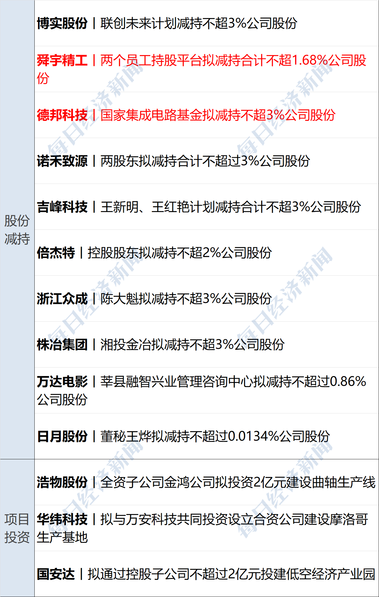 官方下载地址关于美联储创下年内新高，上扬幅高达450%，还能追吗？的信息