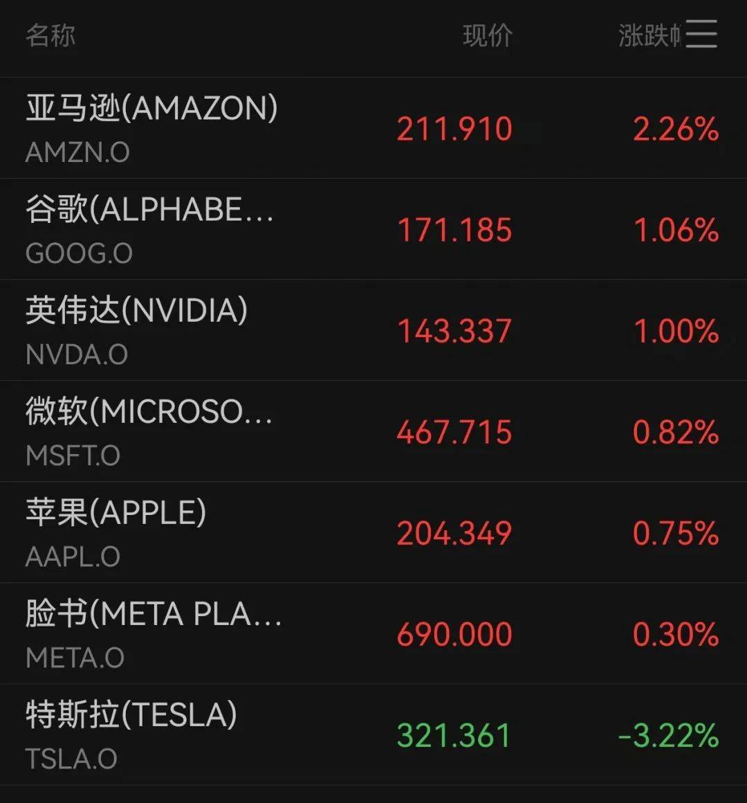 关于美联储创下年内新高，上扬幅高达450%，还能追吗？的信息