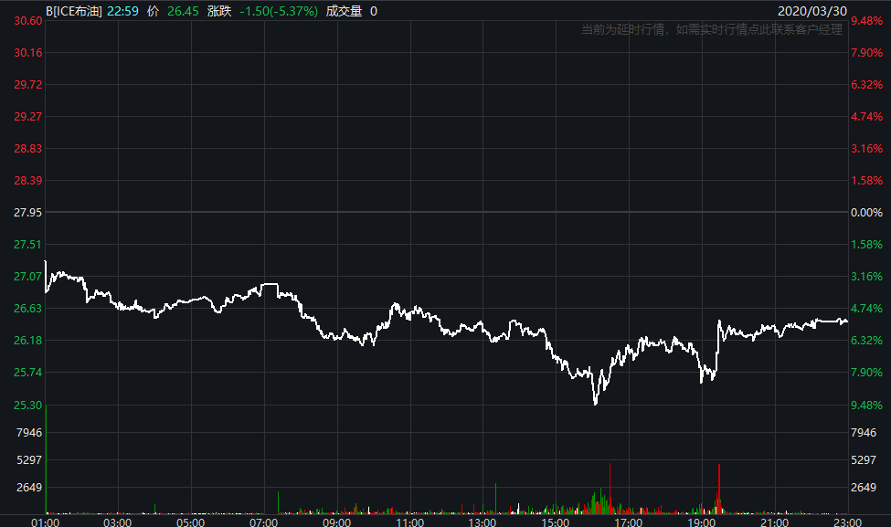 FTX创下年内新高，上扬幅高达183%，还能追吗？