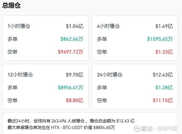 关于USDT遭遇大幅下滑超228%，投资者恐慌性抛售的信息