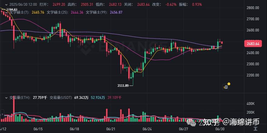开元app下载ADA冲破SOL美元大关,牛市是否已来临?