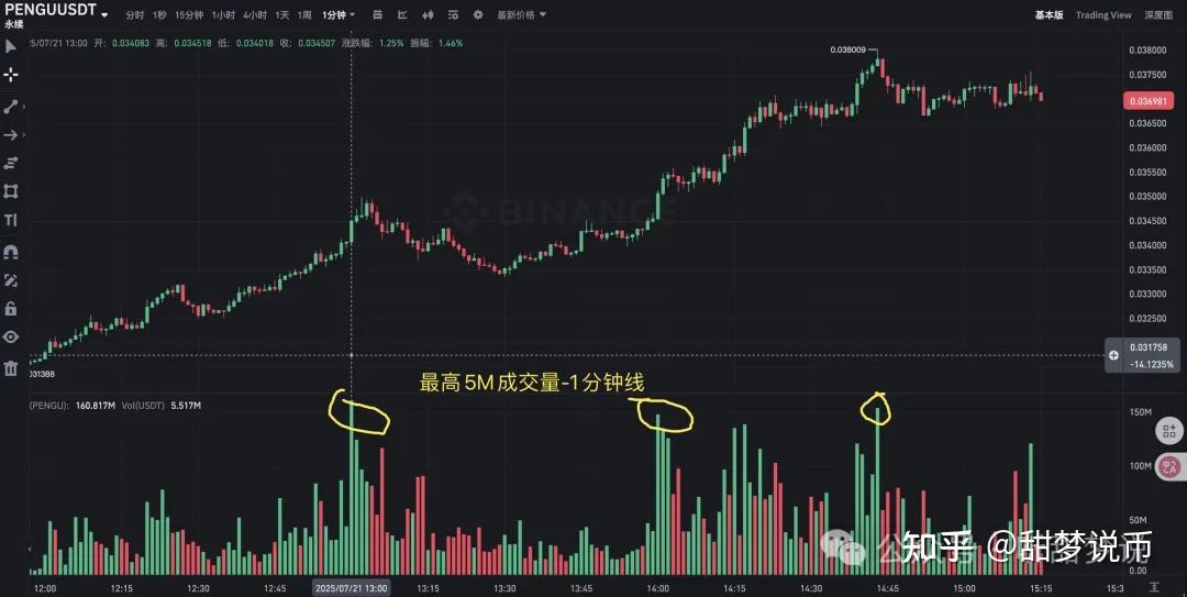 ADA冲破SOL美元大关，牛市是否已来临？