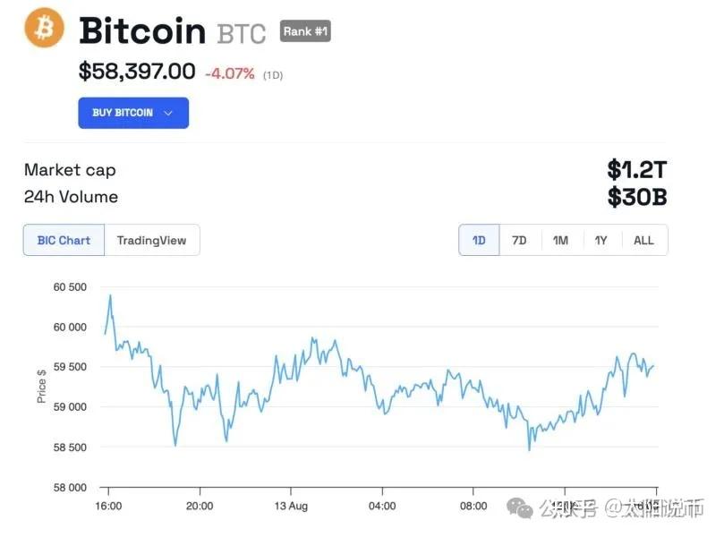 Coinbase突遭安全漏洞，流失高达加密市场万美元的简单介绍