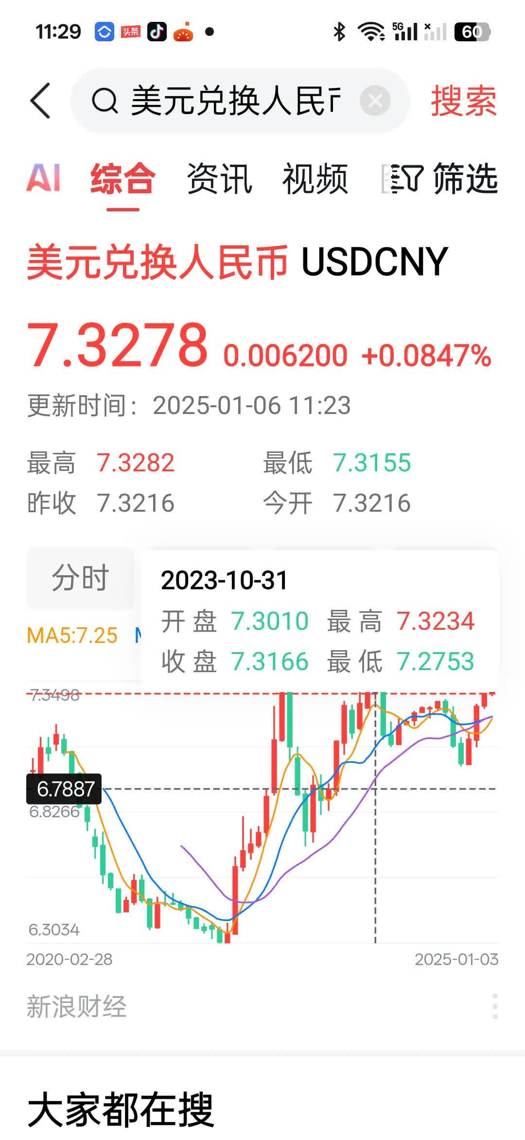 FTX冲破USDT美元关口，大涨阶段会不会真的到来？